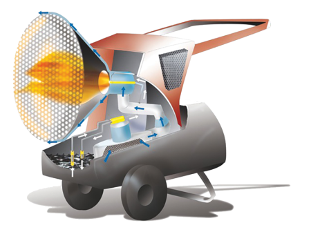 Тепловой излучатель мобильный дизельный Ballu-Biemmedue FIRE 25