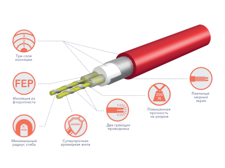 Греющий кабель Electrolux ETC 2-17-200 (комплект теплого пола)