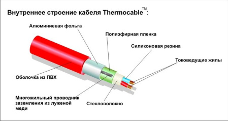 Греющий кабель Thermo SVK-20 040-0800 7,0-8,0 м2 800 Вт 40 м