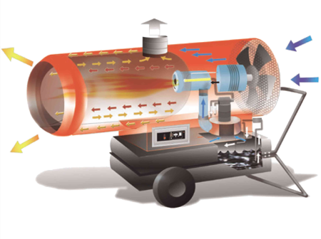 Теплогенератор (нагреватель воздуха) Ballu-Biemmedue PHOEN 110 мобильный дизельный