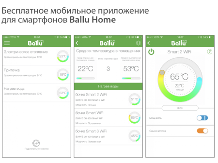 Водонагреватель накопительный электрический Ballu BWH/S 30 Smart WiFi