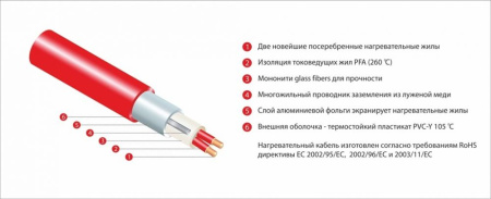 Мат нагревательный Thermo TVK-210 0,45 м2 100 Вт